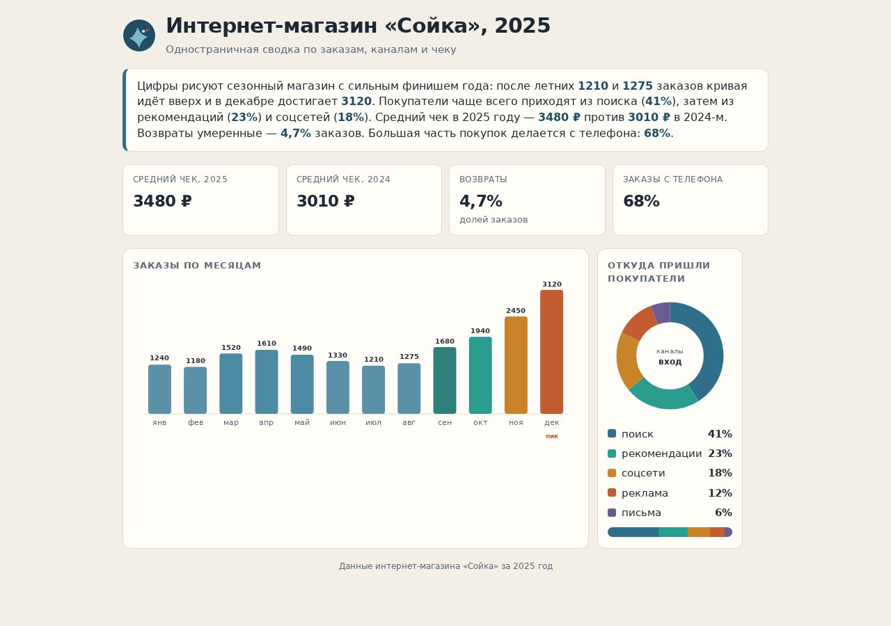 Grok 4.6