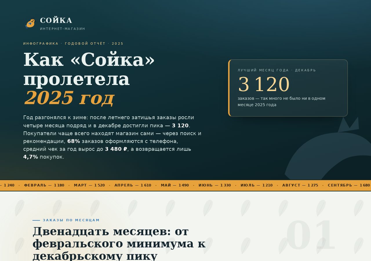 Qwen 3.8 Max